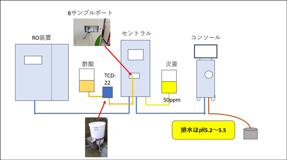 TCD-22 イメージ